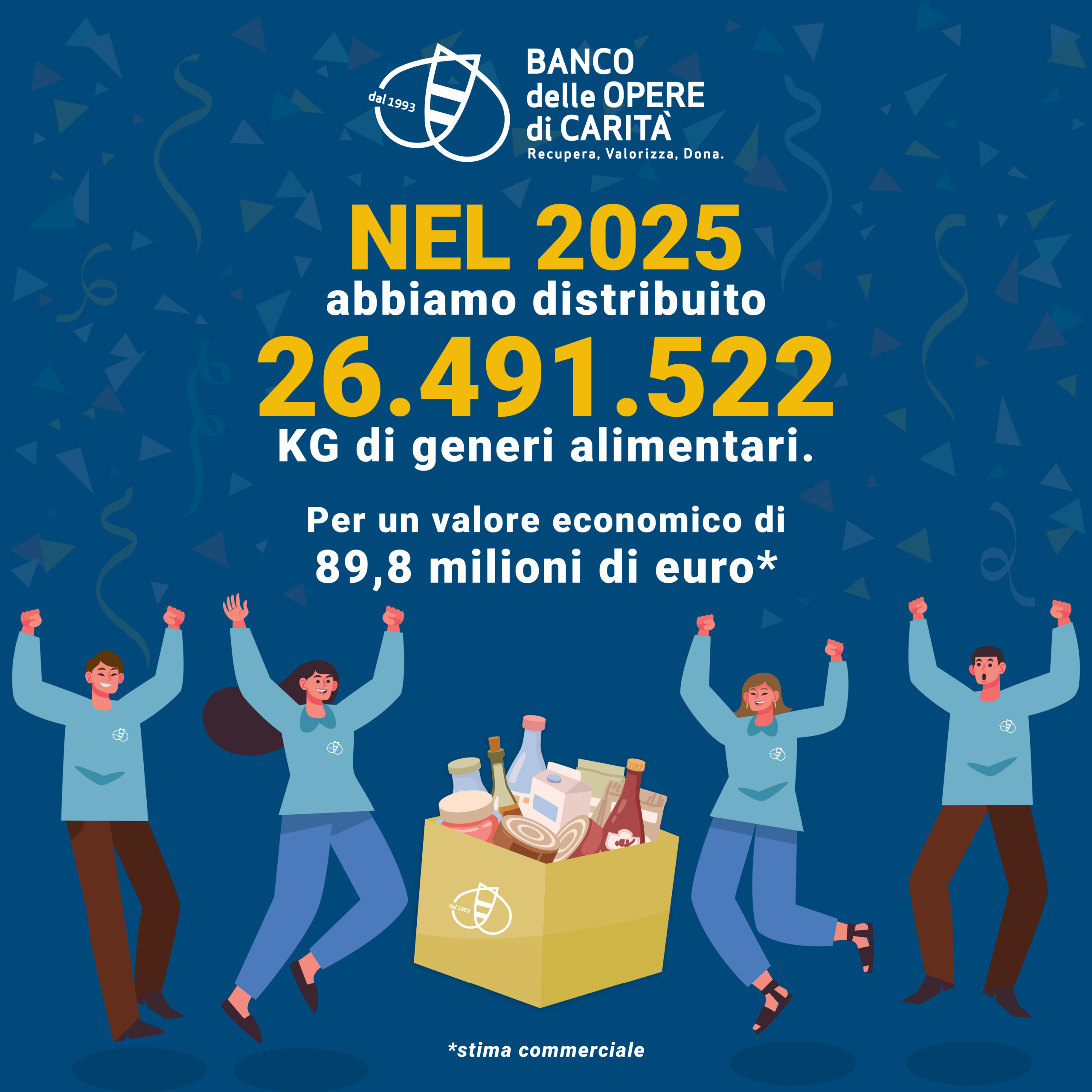 Nel corso del 2025 …